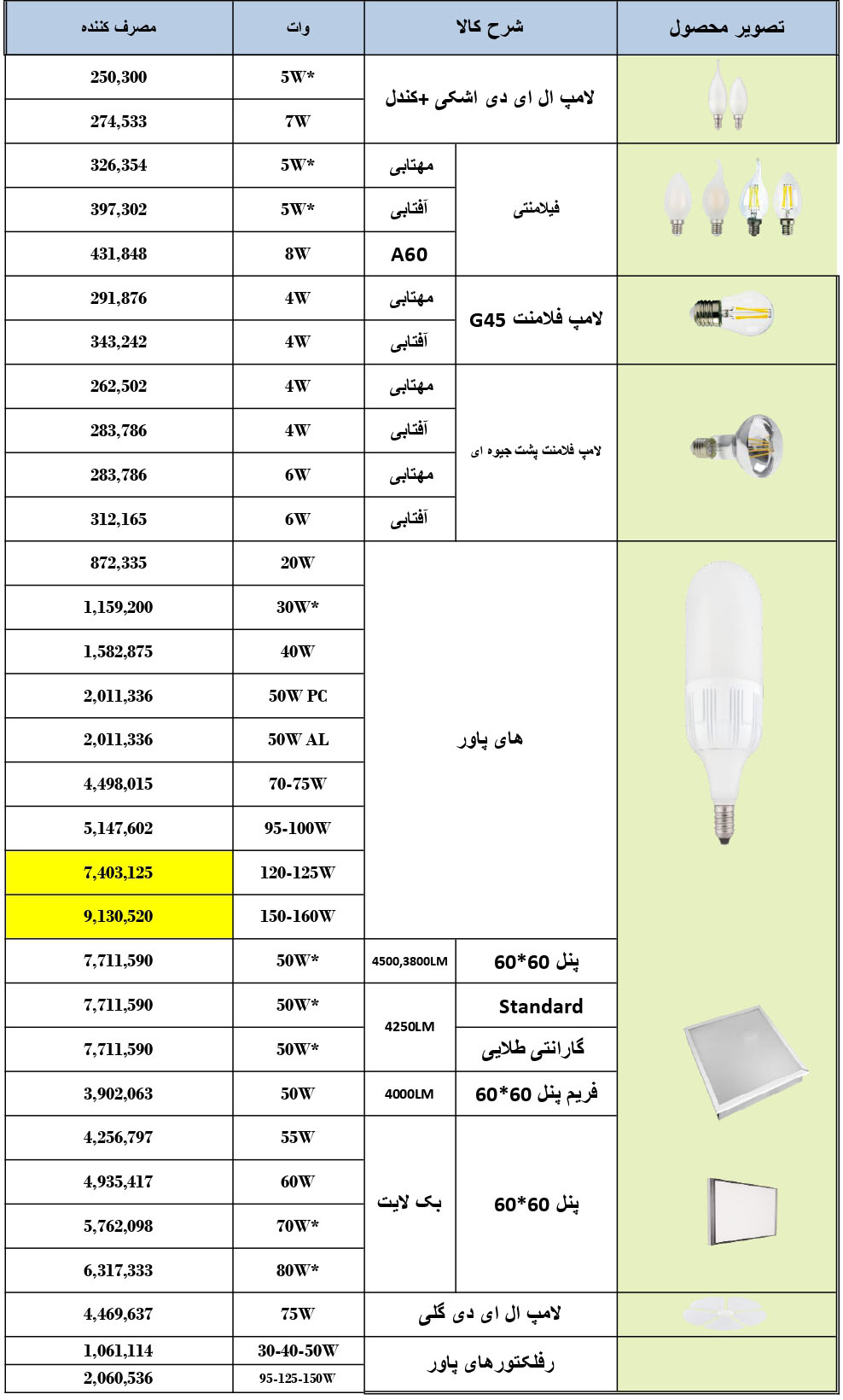 لیست قیمت لامپ ال ای دی نمانور
